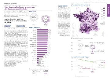 Taux de participation au premier tour des &eacute;lections pr&eacute;sidentielles