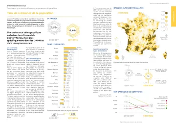 Taux de croissance de la population