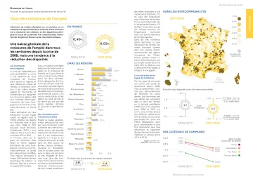 Taux de croissance de l'emploi