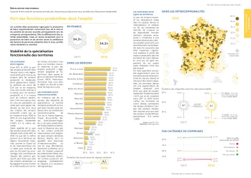 Part des fonctions productives dans l'emploi