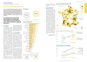 Taux de cr&eacute;ation d'entreprises