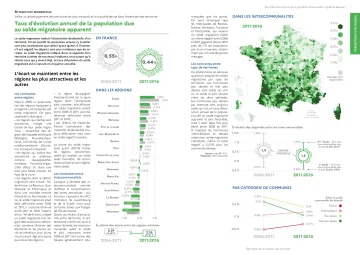 Taux d'&eacute;volution annuel de la population due au solde migratoire apparent