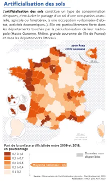 Part de la surface artificialis&eacute;e par d&eacute;partement entre 2009 et 2018