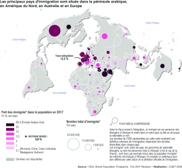 Part des immigr&eacute;s dans la population en 2017