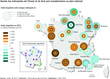 Soldes migratoires entre les m&eacute;tropoles, leur contexte local, r&eacute;gional et national 
