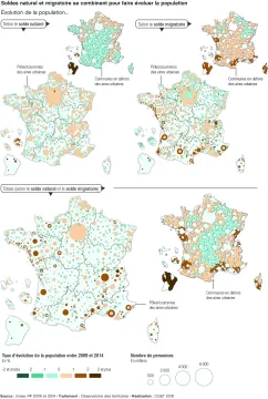 &Eacute;volution du la population due au solde naturel et migratoire