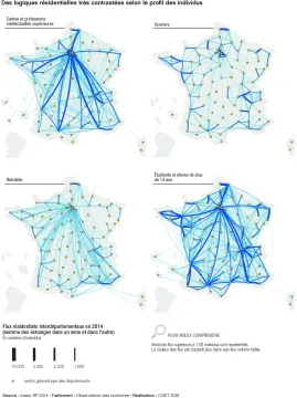 Flux r&eacute;sidentiels interd&eacute;partementaux en 2014 selon le profil