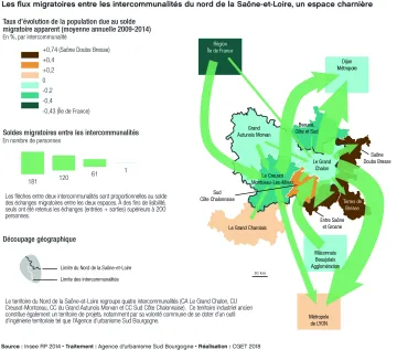 
Les flux migratoires entre les intercommunalit&eacute;s du nord de la Sa&ocirc;ne-et-Loire, un espace charni&egrave;re
