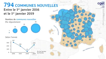 Communes nouvelles sur la p&eacute;riode 2015-2018