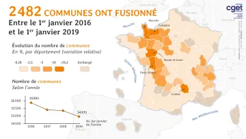 &Eacute;volution relative du nombre de communes sur la p&eacute;riode 2015-2018
