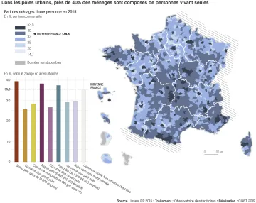 Dans les p&ocirc;les urbains, pr&egrave;s de 40% des m&eacute;nages sont compos&eacute;s de personnes vivant seules