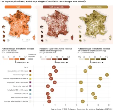 Les espaces p&eacute;riurbains, territoires privil&eacute;gi&eacute;s d'installation des m&eacute;nages avec enfant(s)