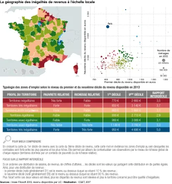 La g&eacute;ographie des in&eacute;galit&eacute;s de revenus &agrave; l'&eacute;chelle locale