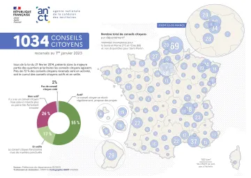1034 conseils citoyens recens&eacute;s au 1er janvier 2023