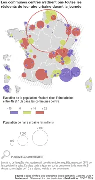 Les communes centres n'attirent pas toutes les r&eacute;sidents de leur aire urbaine durant la journ&eacute;e