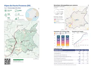 Portrait de d&eacute;partement : Alpes-de-Haute-Provence (04)