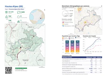 Portrait de d&eacute;partement : Hautes-Alpes (05)