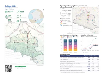 Portrait de d&eacute;partement : Ari&egrave;ge (09)