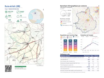 Portrait de d&eacute;partement : Eure-et-Loir (28)