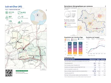 Portrait de d&eacute;partement : Loir-et-Cher (41)