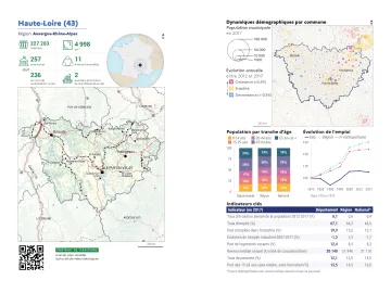 Portrait de d&eacute;partement : Haute-Loire (43)