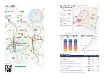 Portrait de d&eacute;partement : Loiret (45)