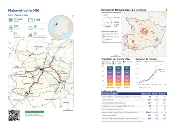 Portrait de d&eacute;partement : Maine-et-Loire (49)