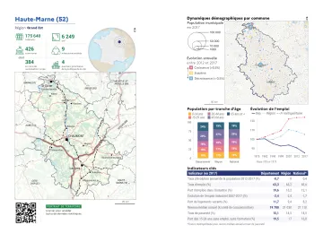 Portrait de d&eacute;partement : Haute-Marne (52)
