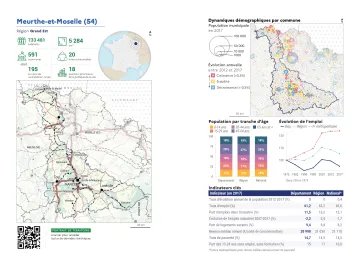 Portrait de d&eacute;partement : Meurthe-et-Moselle (54)