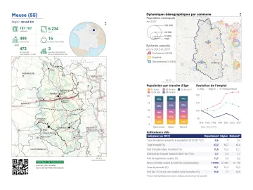 Portrait de d&eacute;partement : Meuse (55)
