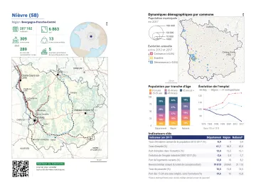 Portrait de d&eacute;partement : Ni&egrave;vre (58)