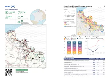 Portrait de d&eacute;partement : Nord (59)