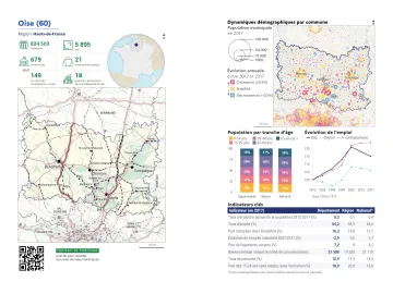 Portrait de d&eacute;partement : Oise (60)