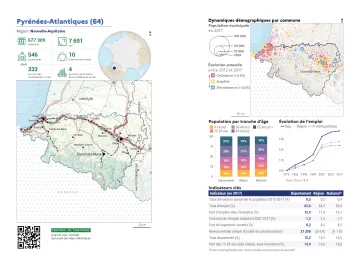 Portrait de d&eacute;partement : Pyr&eacute;n&eacute;es-Atlantiques (64)