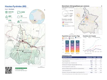 Portrait de d&eacute;partement : Hautes-Pyr&eacute;n&eacute;es (65)