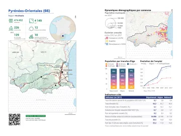 Portrait de d&eacute;partement : Pyr&eacute;n&eacute;es-Orientales (66)