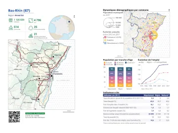 Portrait de d&eacute;partement : Bas-Rhin (67)