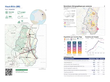 Portrait de d&eacute;partement : Haut-Rhin (68)