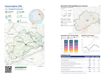 Portrait de d&eacute;partement : Haute-Sa&ocirc;ne (70)