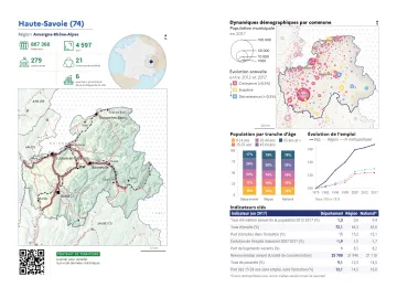 Portrait de d&eacute;partement : Haute-Savoie (74)