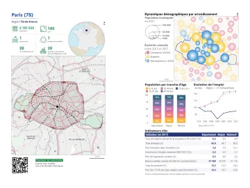 Portrait de d&eacute;partement : Paris (75)