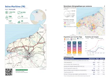 Portrait de d&eacute;partement : Seine-Maritime (76)