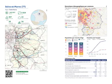 Portrait de d&eacute;partement : Seine-et-Marne (77)