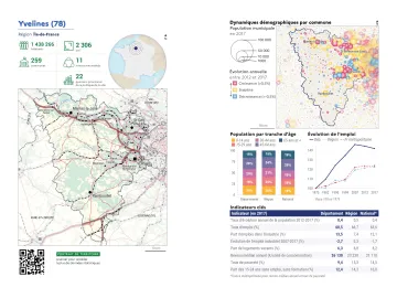 Portrait de d&eacute;partement : Yvelines (78)