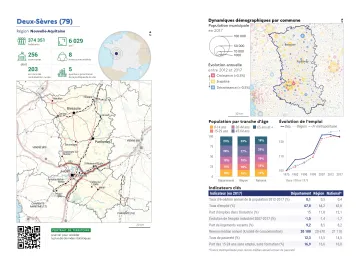Portrait de d&eacute;partement : Deux-S&egrave;vres (79)