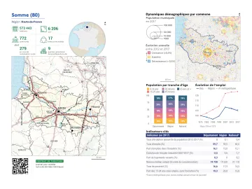 Portrait de d&eacute;partement : Somme (80)
