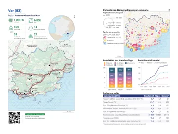 Portrait de d&eacute;partement : Var (83)