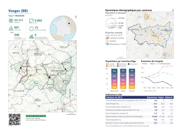 Portrait de d&eacute;partement : Vosges (88)
