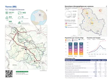 Portrait de d&eacute;partement : Yonne (89)