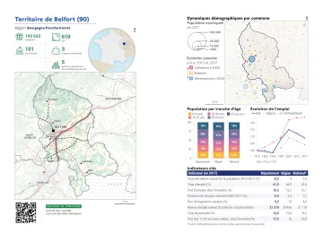 Portrait de d&eacute;partement : Territoire de Belfort (90)